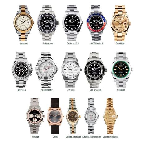 Top 5 Things to Check When Selling a Used Rolex